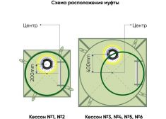 ГРИНЛОС Кессон 5