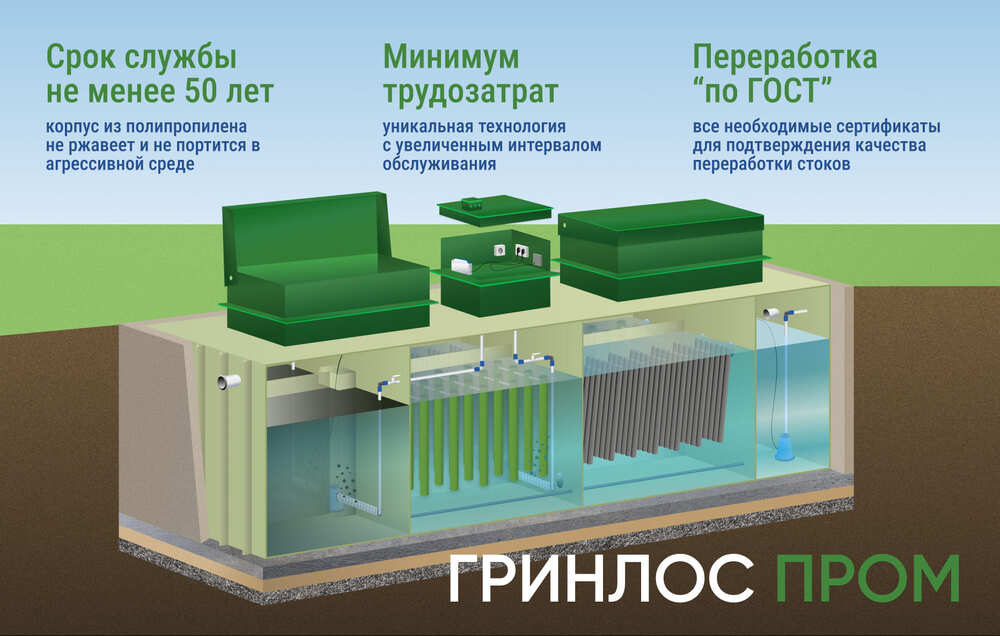 Особенности